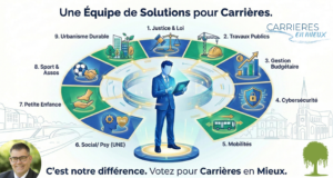 L’Expertise contre l’Habitude : Pourquoi Carrières mérite une équipe de terrain